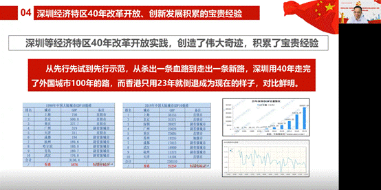 说明: D:\【党建与思政工作】\建党100周年\党史学习教育\太阳集团0638党史学习教育有关情况材料\林绍雄改革开放史专题党课(深圳发展经验)20210610.png